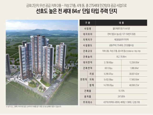 정읍 월드메르디앙 사업개요